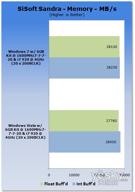 u(png)y(c):Windows7/Vistaƽ_(ti)CPU(ni)܌(du)