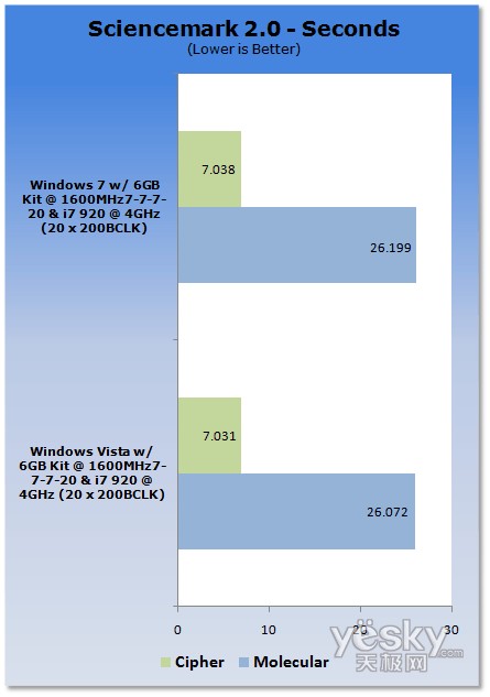 u(png)y(c):Windows7/Vistaƽ_(ti)CPU(ni)܌(du)