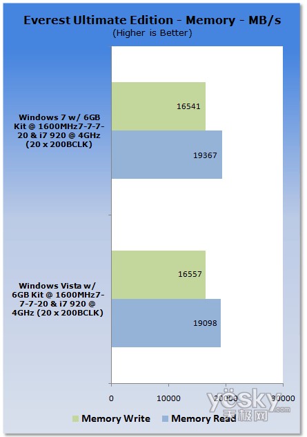 uy:Windows7/Vistaƽ_CPU(ni)܌