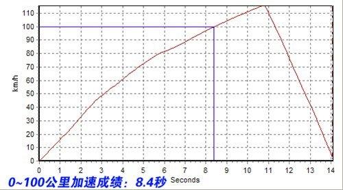 ͬƽ_(ti)sͬԸ 1.4TvVSJ1.8T ܇(ch)֮