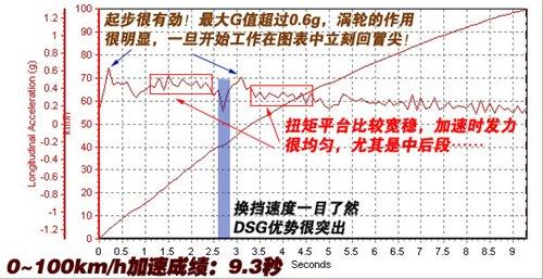ͬƽ_(ti)sͬԸ 1.4TvVSJ1.8T ܇(ch)֮