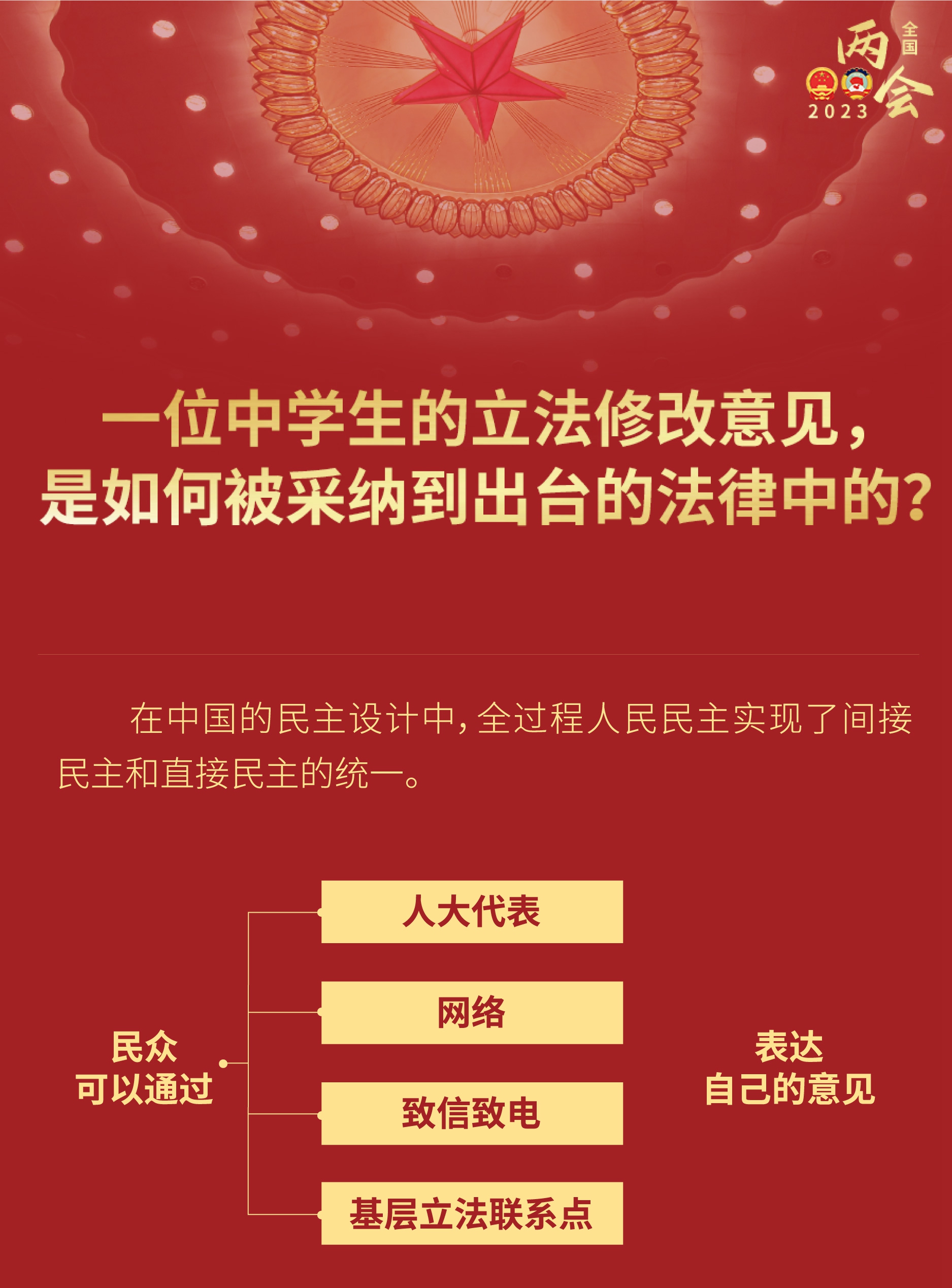 中學(xué)生的立法修改意見，如何被采納到出臺(tái)的法律？